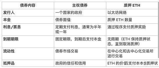ETH资产属性到底是什么 使其有别于BTC外的所有其他加密资产-第5张图片-欧意下载