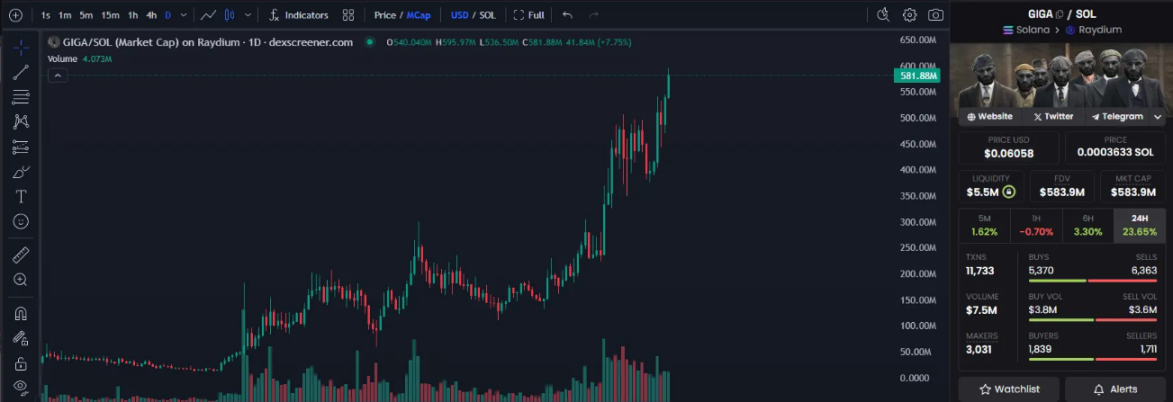 实用帖：如何埋伏下一个百倍Meme？-第2张图片-欧意下载