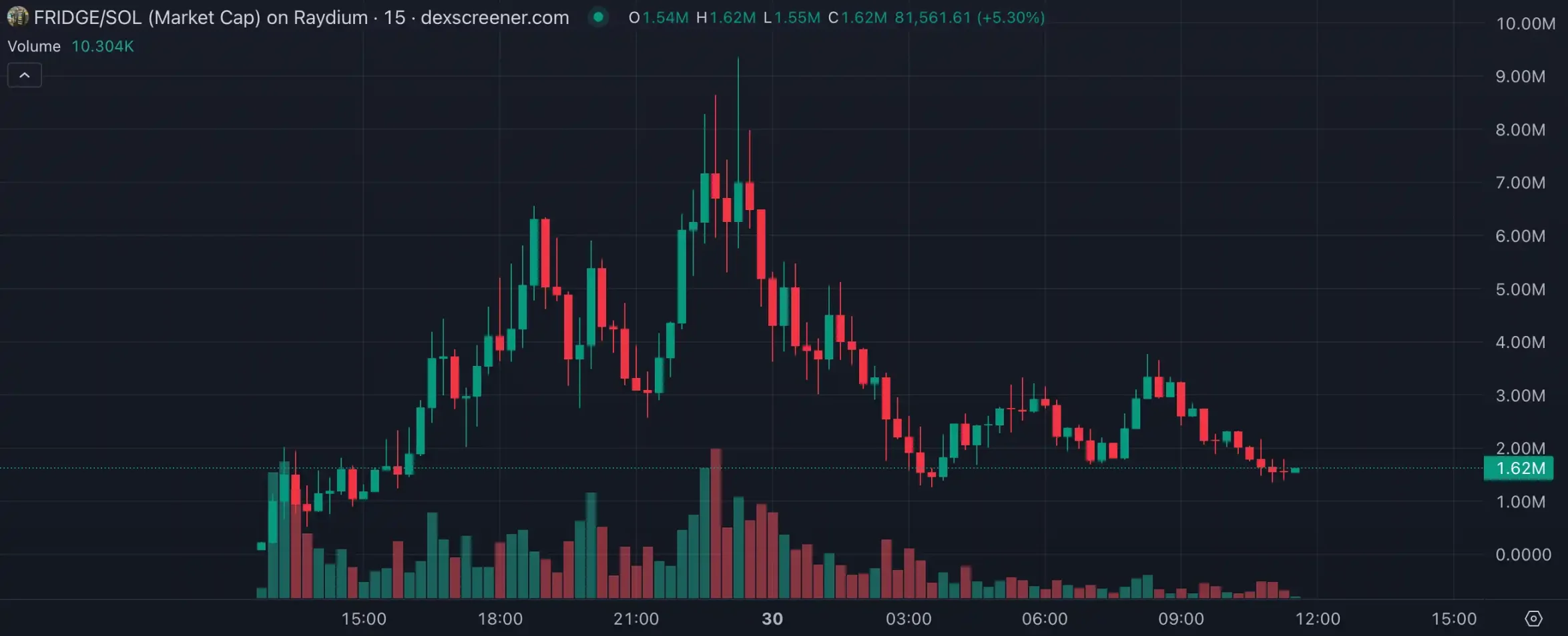 LUCE两天百倍高带火“吉祥物”概念，AI meme垂直细分化明显-第14张图片-欧意下载