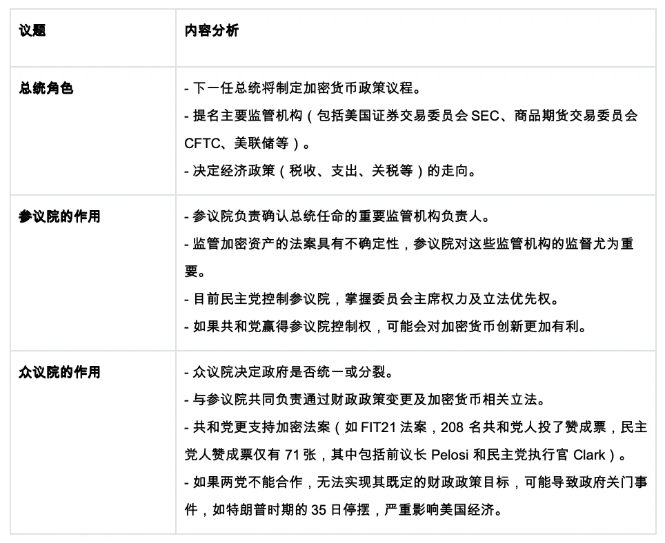 HTX Ventures：全盘分析2024美国大选，可能是加密行业从严监管封杀到扶持创新的转折点-第6张图片-欧意下载